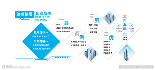 中國建筑五局 管理理念企業(yè)戰(zhàn)略設(shè)計(jì)圖